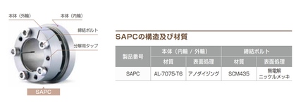 A.P.LOCK SAPC シリーズ