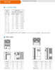 インバータ iMASTER C1 220V 三相 C1-007LF-NF